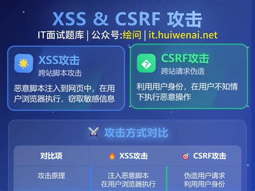 XSS和CSRF图解