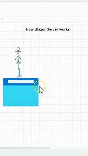 How Blazor Server Works | How Blazor Works