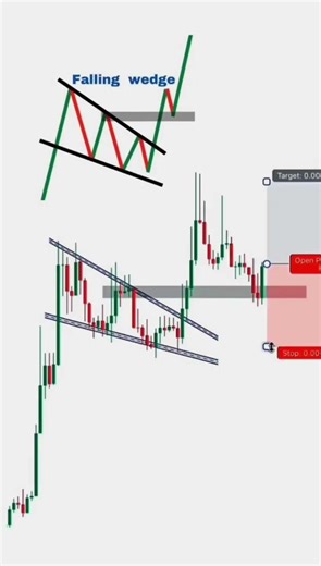 This Bearish Move Is Actually Bullish 😳 | Falling Wedge Pattern #stockmarket #shorts