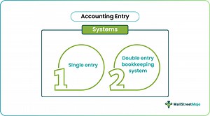 Accounting Entry - What Is It, Examples, Types, Advantages