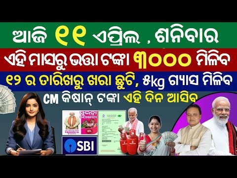 Start Investing in Share Market Like a PRO Today