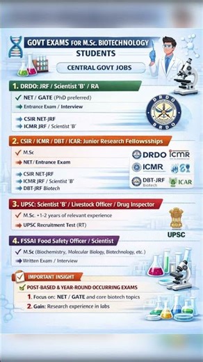 Top central biotech exams unlocking your scientific career success 🚀 ‪@NEXTGENShikshaAcademy‬