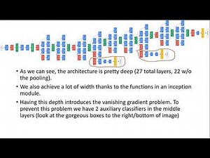 Inception V1 and GoogLeNet: Machine Learning Made Simple