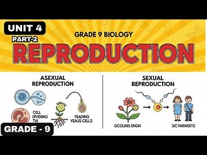 BIOLOGY |GRADE 9| UNIT 4|PART 2|ASEXUAL REPRODUCTION |BUDDING, SPORULATION, VEGETATIVE PROPAGATION