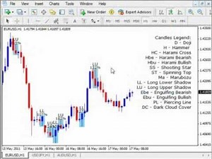 Forex Master Method - (Russ Horn) Candlestick Pattern Recognition Software