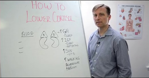 How to Lower Cortisol Naturally and Relieve Stress