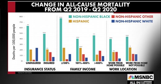New data shows just how much anti-Black structural racism impacts health