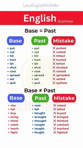 Most Confusing Irregular Verbs in English Grammar Base = Past Forms & Common Mistakes