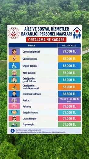 AİLE VE SOSYAL HİZMETLER BAKANLIĞI PERSONEL MAAŞLARI