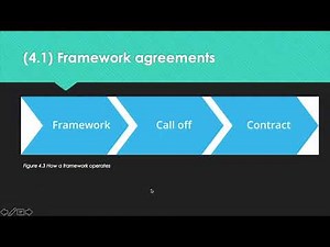 L2M1 LO4 Revision Tips