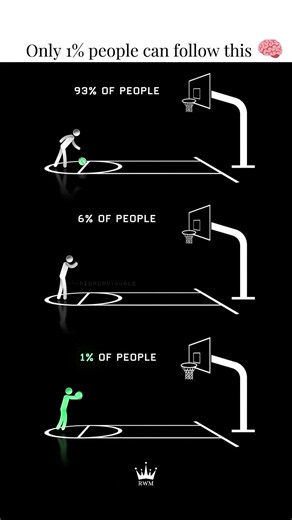 Only 1% people can follow this 🧠 | Powerful motivation #stayfocused #selfimprovement