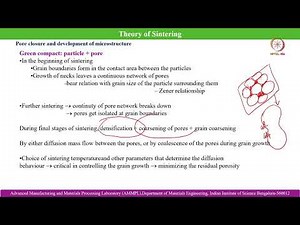Lec 35 Theory of sintering