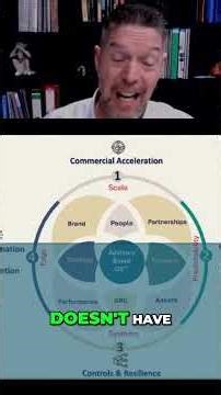 UK Corporate Governance Code Board Structure & Succession Strategy