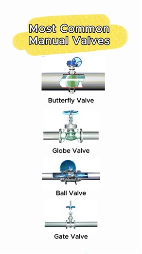 Most Common Manual Valves