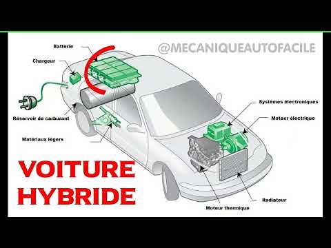 Comment fonctionne une voiture hybride ?
