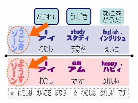 基礎からリセット学習『英語のほねぐみ』＃０１～小学生中学生から大人まで#やり直し#家で一緒にやってみよう#基礎#基本#わからない#中学英語#文法#講座#入門#初歩#英作文#勉強#勉強法#オンライン学習