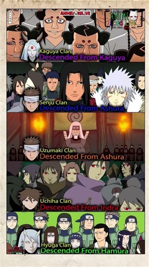Naruto Ancestry: The Legendary Clan Origins! 🧬✨ #naruto #anime #boruto #shorts #uzumaki #sakura