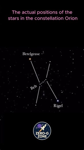 The actual positions of the stars in the constellation Orion #space #universe