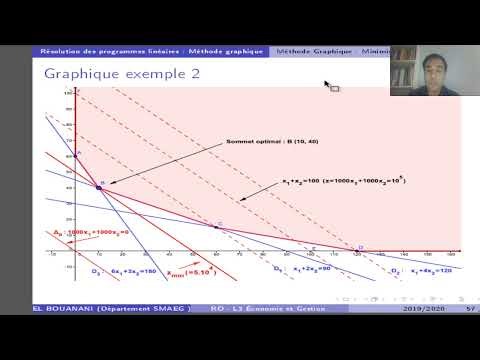 Chapitre 2 (RO) : Méthode graphique (PARTIE 2 )