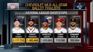 All-Star Ballot finalists at SS
