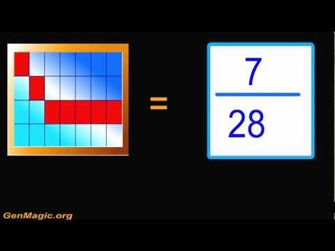 "Aprende rápido con las fracciones"- Easy way to learn fractions.