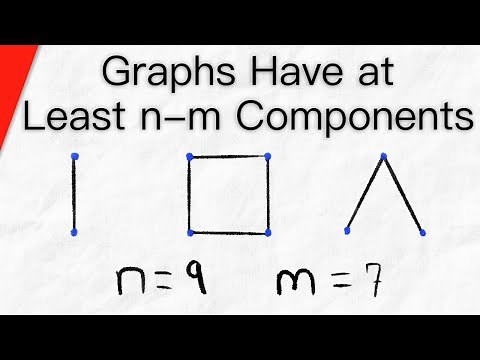 Graphs Have at Least n-m Components | Graph Theory