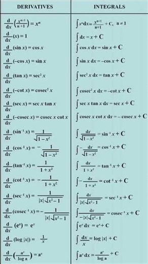 some importance integration and differentiation formula. for HSC , admissions & Board exam