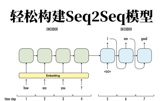 【轻松构建Seq2Seq模型】清华大佬手把手教学机器翻译实战！突破传统的固定大小输入问题框架，Attention原理分析！自然语言处理、神经网络