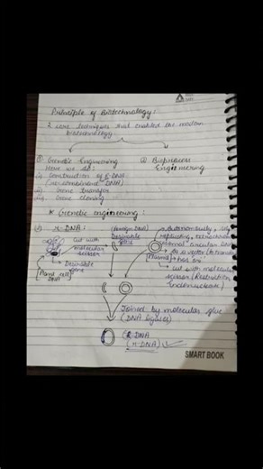 Biotechnology made easy 💯 Best notes for quick understanding and revision