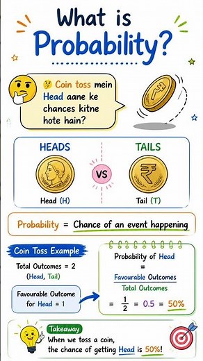What is Probability?
