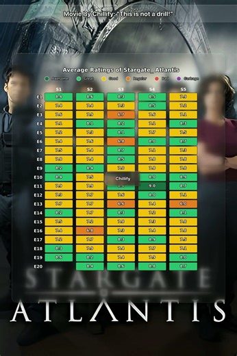 Movie By Chillify: “This is not a drill!”