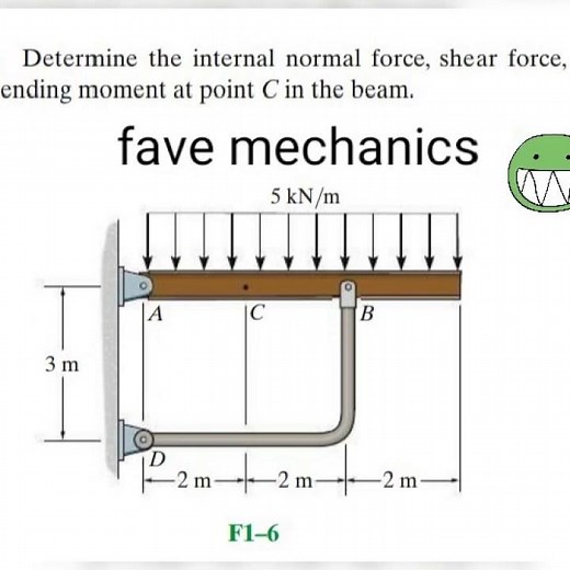 Fundamental Problems F1-6 / Engineering Mechanics Materials