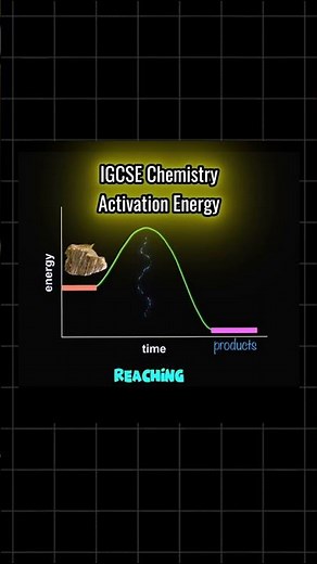 IGCSE Chemistry: Essential 🔴 Concepts for the 2026 Exams- Part 3️⃣ (activation energy)
