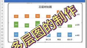 制作Excel多层图，展示多个维度，让老板眼前一亮