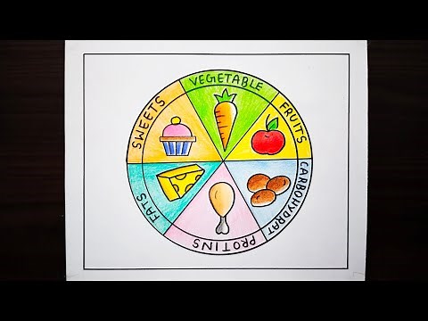 Balanced Diet Chart Drawing / Healthy Diet Diagram / Health Day Drawing / National Nutrition Drawing