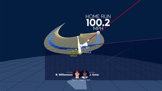 Visualizando el swing de Jorge Soler utilizando tecnología