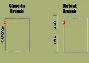Urban Combat Room Breaching & Clearing