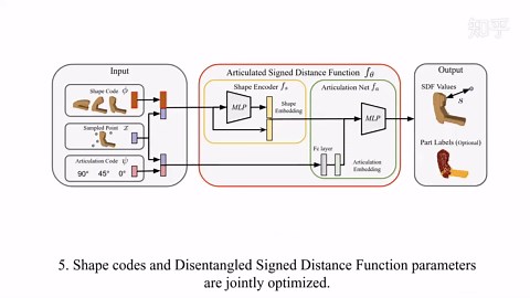 Articulated Signed Distance Function
