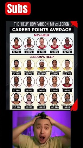 THE "HELP" COMPARISON: MJ vs LEBRON CAREER POINTS AVERAGE #nba