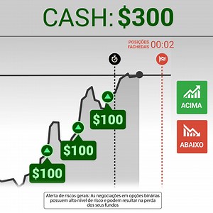 📈 📉 As Opções Binárias são arriscadas, mas vale a pena experimentar 💵 ✅ $10 de depósito mínimo ✅ Retiradas rápidas. ✅ Ferramentas fáceis para negociar. Pratique na conta DEMO grátis antes de negociar opções binárias. | IQ Option