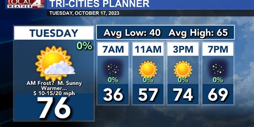 Temperatures turning around