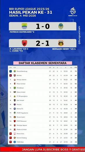 Liga 1 2026 Results Today - Persib vs PSIM Yogyakarta - Latest Liga 1 Standings