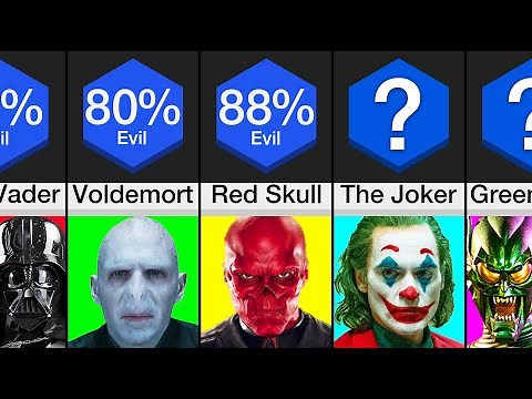 Comparison: Most Evil Villains