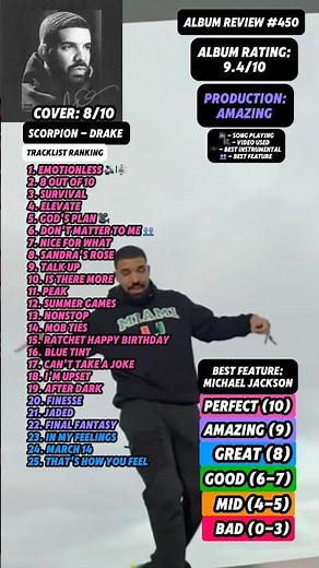 Album Review #450 - Scorpion By Drake #fyp #drake #rap #music #albumreview #hiphop #viral #scorpion