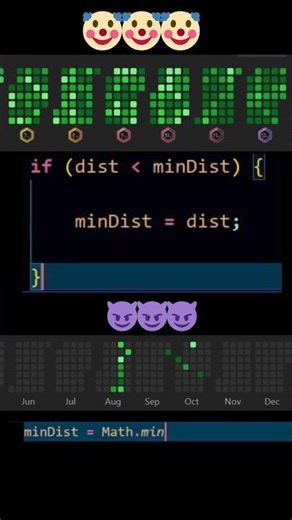 Master JavaScript From Fundamentals to Advanced Skills | PART: 03 | Find Minimum | #cpp #codin