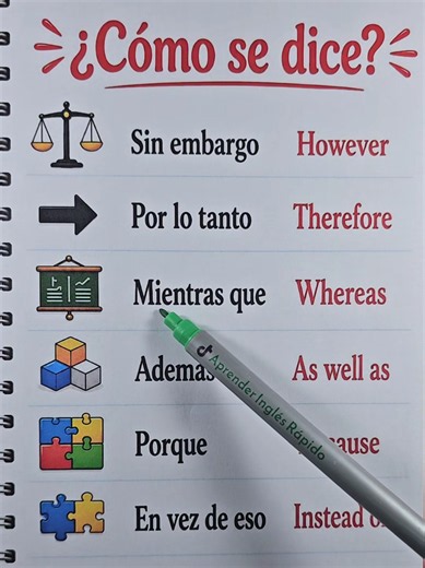 Frases en inglés 🇬🇧 | Aprende fácil #inglesfacil #inglesonline #inglesrapido #LearnOnTikTok #aprendeinglés