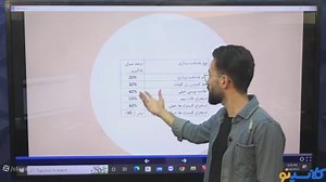 تماشای ویدیو: جلسه ششم کلاس آنلاین مشاوره و برنامه ریزی کنکور1402 استاد...