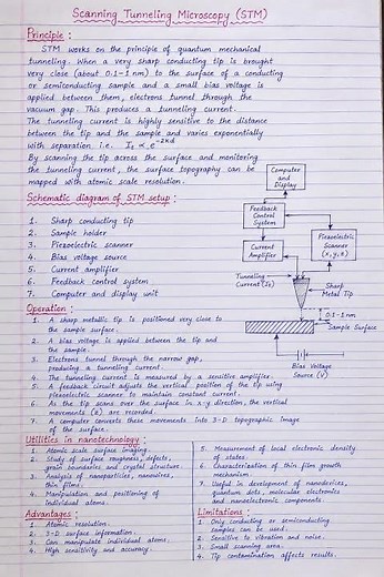 Scanning Tunneling Microscope (STM) Complete Notes with Diagram #mscphysics #crazyphysics #education