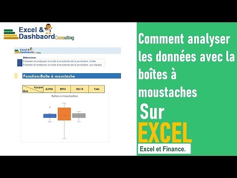 Comment réaliser et analyser les données avec la Boîte à moustache sur excel