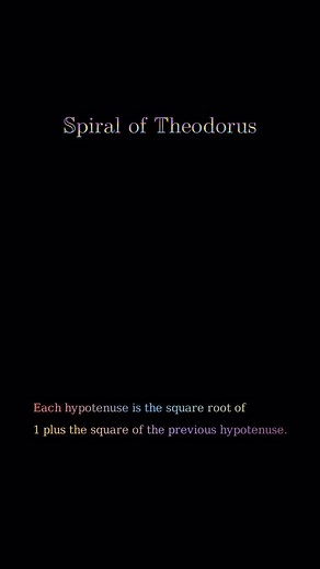 Theodore’s Spiral, also known as the Square Root Spiral or the Pythagorean Spiral, is a geometric construction formed by successively drawing right triangles with legs of length 1 and hypotenuses that follow the square root sequence. It begins with a right triangle where both legs measure 1, forming a hypotenuse of length √2. The next triangle is built using this hypotenuse as one leg, with another unit-length leg added, creating a new hypotenuse of √3. This iterative process continues indefinit
